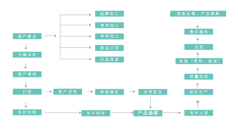 乐天堂·(fun88)官方网站